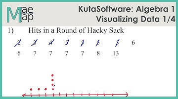 KutaSoftware: Algebra 1- Visualizing Data Part 1