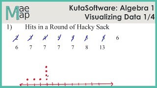 KutaSoftware: Algebra 1- Visualizing Data Part 1