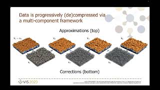 Famous A General Framework for Progressive Data Compression and Retrieval | VIS 2023 Wealth