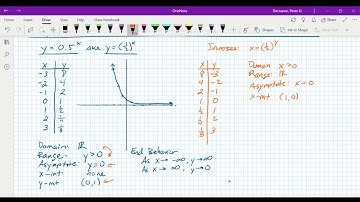 Exponential and Logarithmic Functions, Part 2