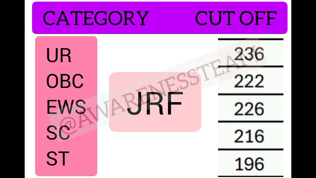 UGC NET JUNE 25 ADULT EDUCATION CUT OFF|| ASSISTANT PROFESSOR||JRF||PhD 