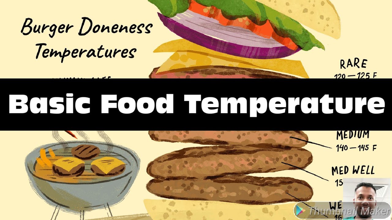 "Essential Guide to Basic Food Temperatures for Safe Cooking"