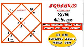 ENGLISH | AQUARIUS ASCENDANT | SUN IN SIXTH ( 6th House )