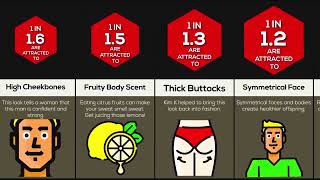 Comparison: Most Attractive Genetics 2022