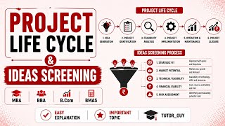 Project Life Cycle & Ideas Screening | MBA BBA B.Com BMAS | AKTU 4TH SEM