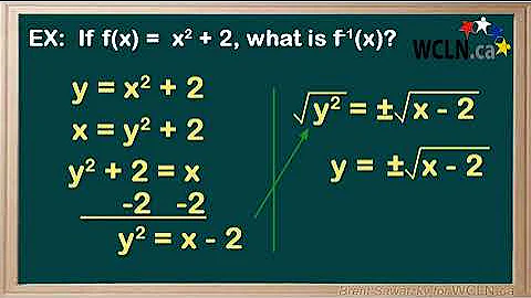 WCLN - Math - Inverse Functions - Practice Equations 1