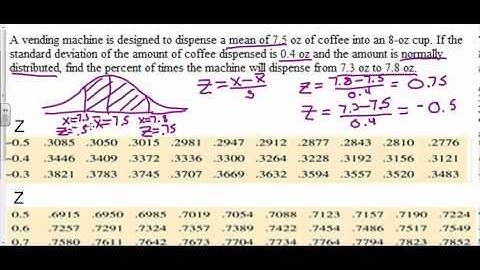 MGF 1106 Section 12.5 (Old 13.6) Normal Curve Example