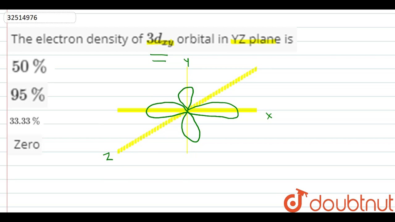The electron density of `3d_(xy)` orbital in YZ plane is YouTube