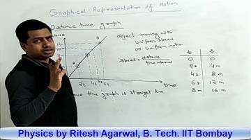 Graphical Representation (Motion Lecture 04 Class 9)