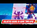 Galactus Rising Ingame Timelapse in Fortnite Chapter 2 Season 4