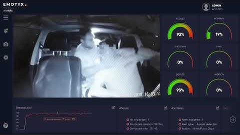 AI Anomaly detection for ride hailing companies to ensure the security of passengers and drivers