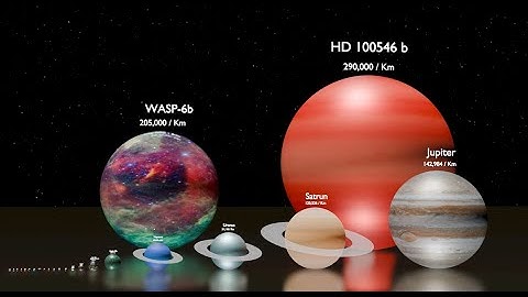 The Real Solar System | True Scale, Habitable Planets & Size Comparison 4K