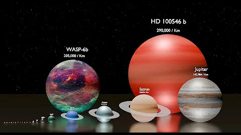 The Real Solar System | True Scale, Habitable Planets & Size Comparison 4K