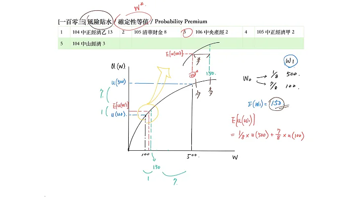 重點一百零三：風險貼水/確定性等值/Probability Premium - 天天要聞