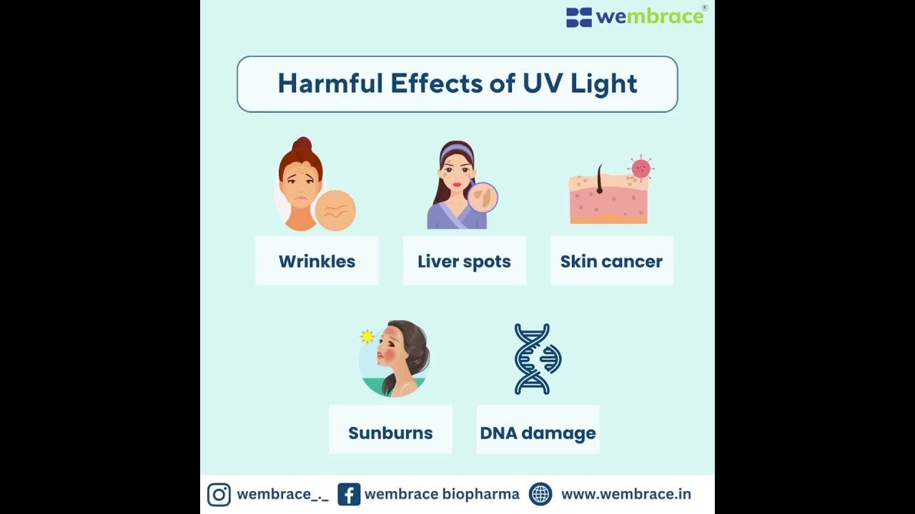 UV Safety Awareness Month Tips To Stay Safe In The Sun Radiation Skin Cancer Wembrace
