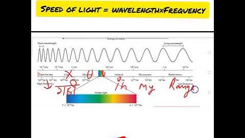 Electromagnetic waves Mnemonics#Garvitacademy