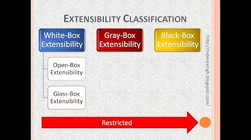 Software Extension-Software Extensibility-What Is Software Extensibility-Software Engineering