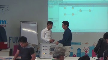 Introducción a controladores lógicos programables