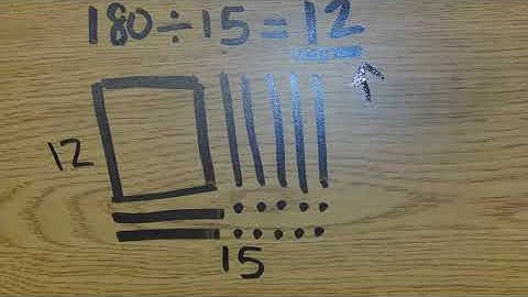 Division with Quick Pics