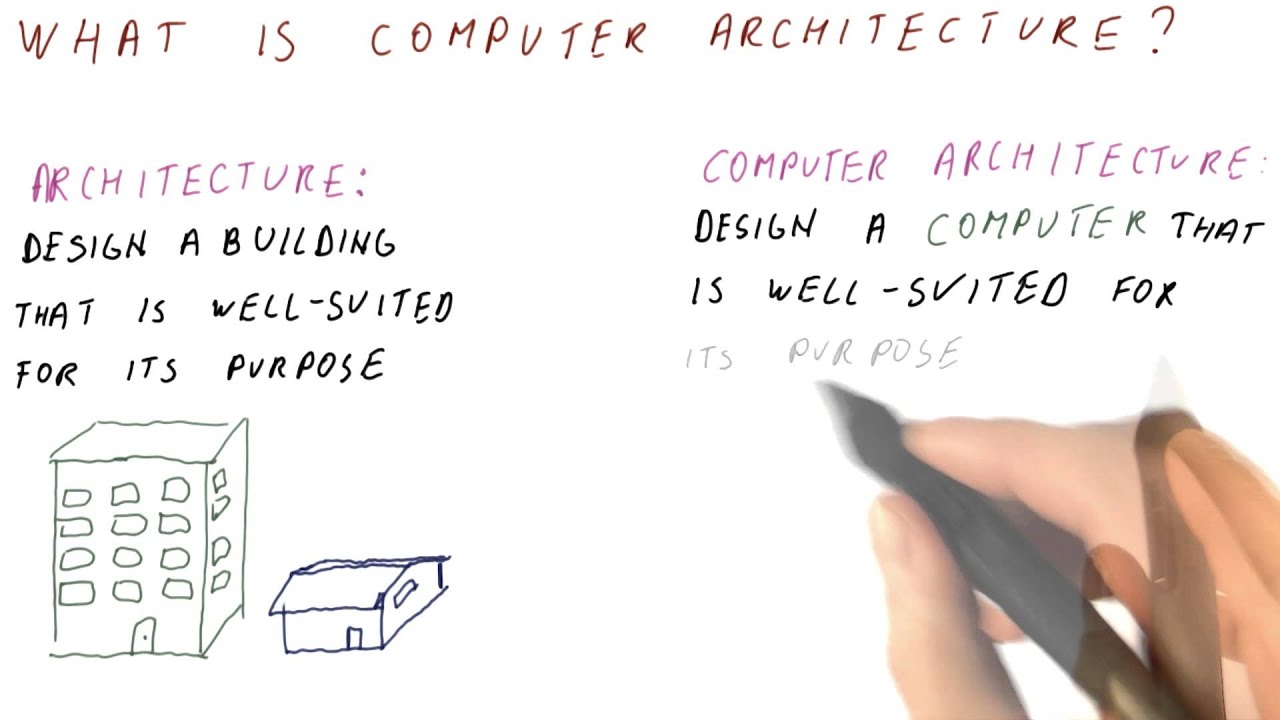 What is Computer Architecture? - Georgia Tech - HPCA: Part 1