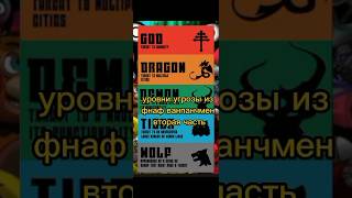 Видео С Канала "Витя Фнаф 2" - Скачать Видео Из Плейлиста.