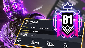 Rank 2.0 is too easy