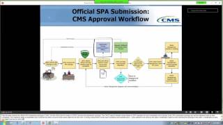 MACPro Health Home SPA CMS In-system Demonstration (Pt. 1 of 3)