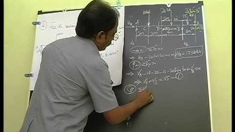 Engineering Mechanics made easy by Dr.R.Edison:Statics-supports&reactions Prob 4