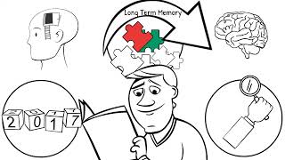 Pomodoro Technique | How To Study Effectively Using The Chunking Method  | #RohingyaDubbing