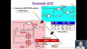 11 4 DFT1 Muxed-D Scan ATPG model (*optional)