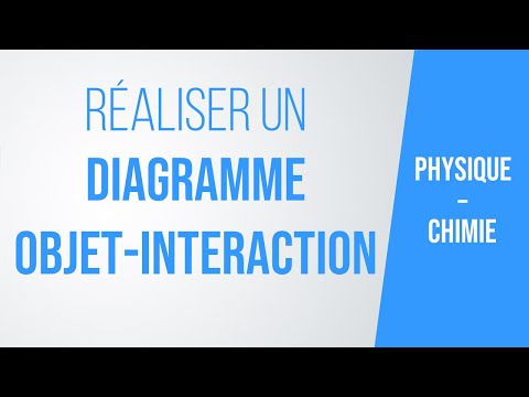 Vidéo: Quels sont les deux types de diagramme d'interaction ?