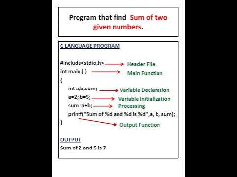 Program to find sum of numbers - YouTube