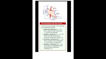 Carnot Cycle 🔄 4 Key Processes Explained #CarnotCycle #Thermodynamics #HeatEngine