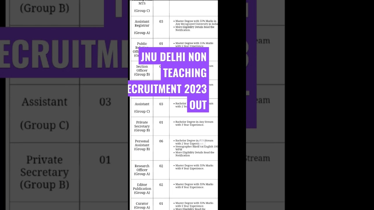 JNU DELHI NON TEACHING RECRUITMENT 2023 OUT APPLY NOW..