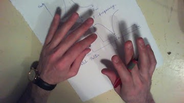 Electronics - Resonant Frequency - Notch Filter Experiment