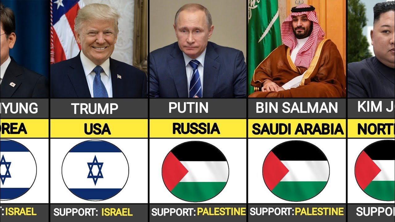 195 Countries State Leaders Who Support Palestine Or Israel 2025