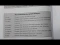 తెలంగాణ పారిశ్రామిక పథకాల Abbreviations and Fullforms. T-PRIDE, TS-iPASS #tspsc #telanganageography