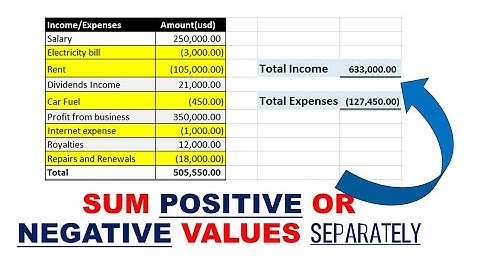 Sum Positive or Negative Numbers Separately in Excel