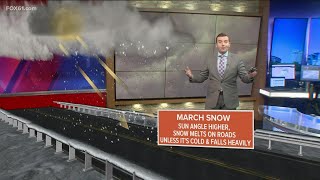 Why snow in March is different compared to other months
