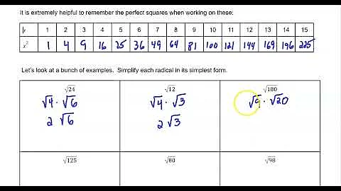Simplifying Radicals