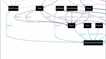 What is an Ontology? Building and Inference Using The Stanford Protege tool Part II