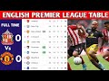 ENGLISH PREMIER LEAGUE TABLE UPDATED TODAY | PREMIER LEAGUE TABLE AND STANDING 2025/2026