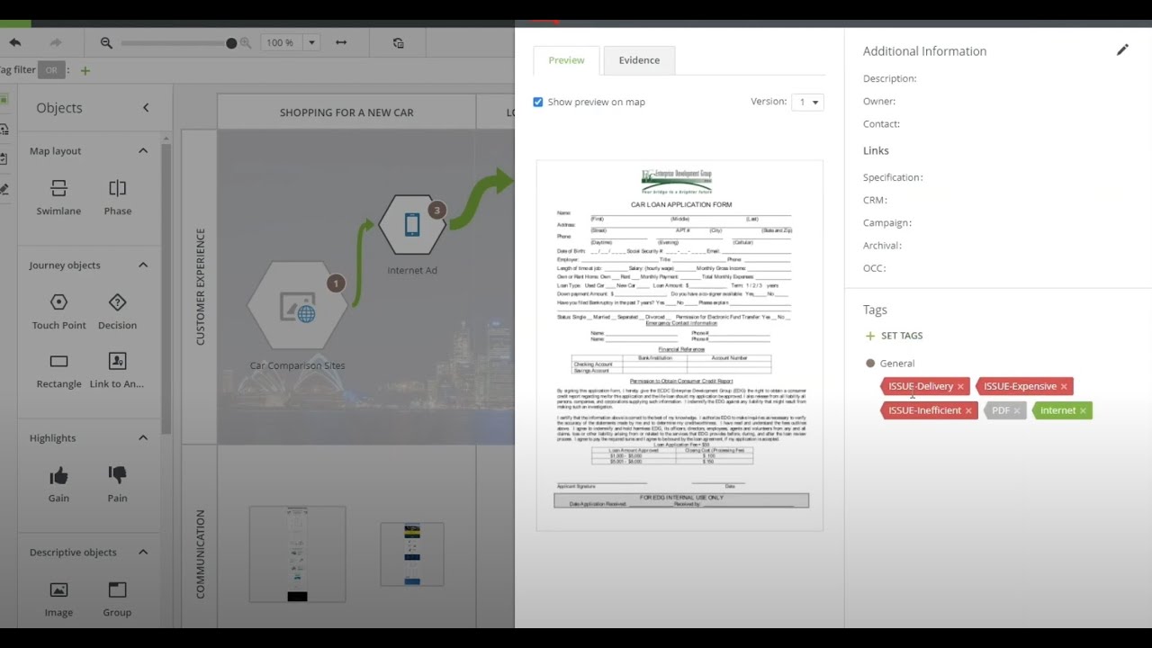 CJM: CX transformation via customer communications