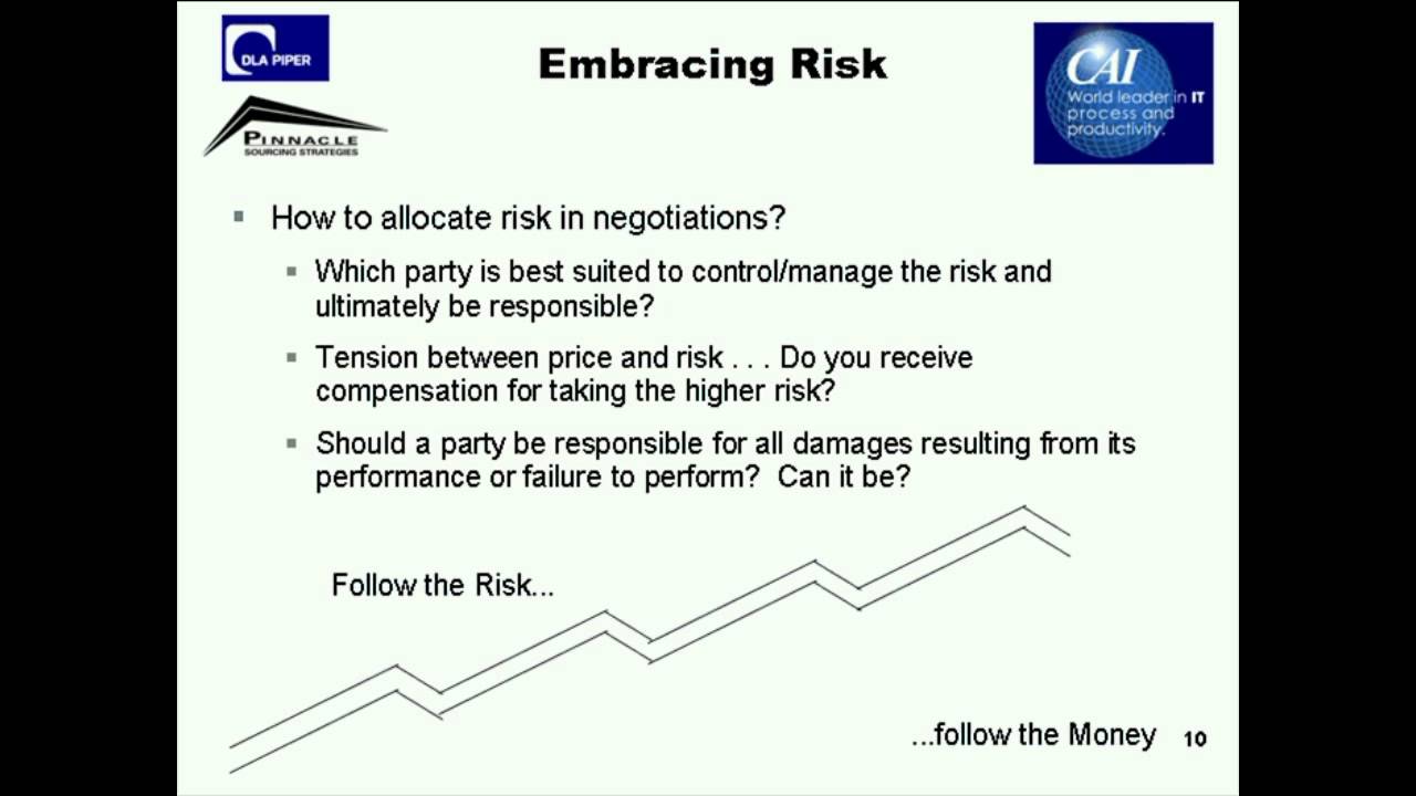 Practical Approaches to Managing Risk in Outsourcing