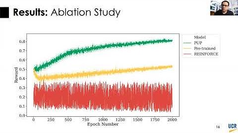 Unsupervised Paraphrasing via Deep Reinforcement Learning: Research Track KDD2020