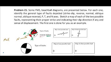 Basics of focal mechanism solution - P22