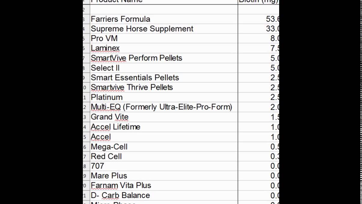 biotin for horses|Supreme Horse|(435)770-1167