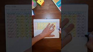 Organiza Tu Semana! 🗓📈 #organización #productividad #bulletjournal #study #estudio #journaling
