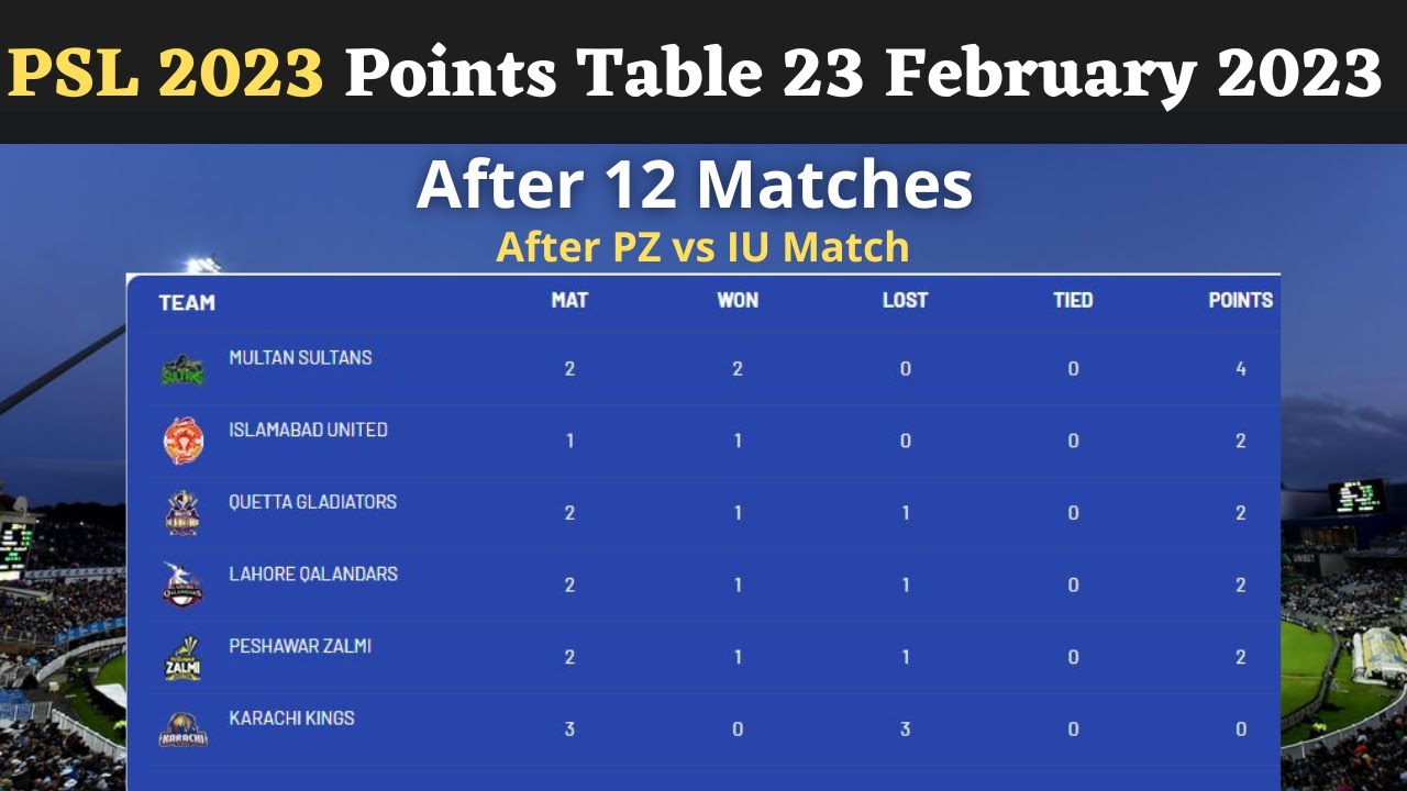 PSL 2023 Points Table 23 February 2023| After 12 Matches| PSL 2023 Points Table