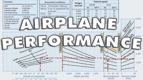 Airplane Performance | PPGS